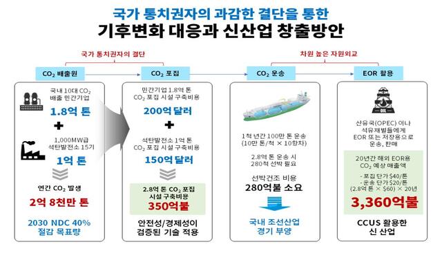 ▲ 신동식 한국해사기술(KOMAC) 회장은 14일 오전 '인구와 기후 그리고 내일'(PACT, 이사장 나경원)이 개최한 조찬포럼 강연에서 기후변화 대응과 신산업 창출방안에 대한 국가 통치권자의 과감한 결단을 거듭 촉구했다. ⓒ신동식 한국해사기술(KOMAC) 회장 제공