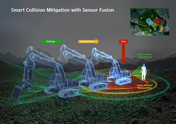 ▲ 센서 융합 굴착기 충돌 방지 시스템. ⓒHD현대사이트솔루션