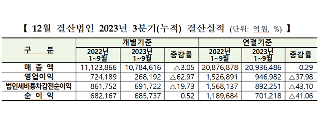 ▲ ⓒ한국거래소