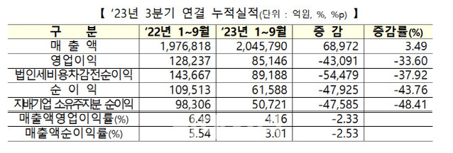 ▲ ⓒ한국거래소