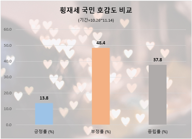 ▲ ⓒ데이터앤리서치