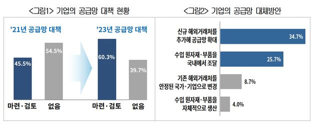 ▲ ⓒ대한상공회의소