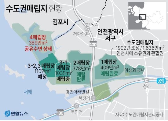 ▲ 인천 서구 백석동 일대에 조성된 수도권매립지는 4개 매립장 1,636만㎡로 구성돼 있다.ⓒ연합뉴스제공