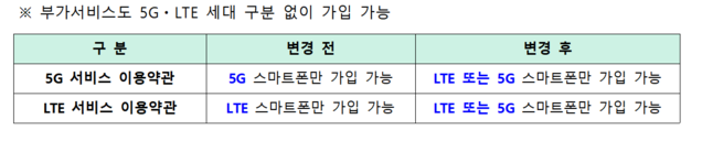 ▲ ⓒ과기정통부