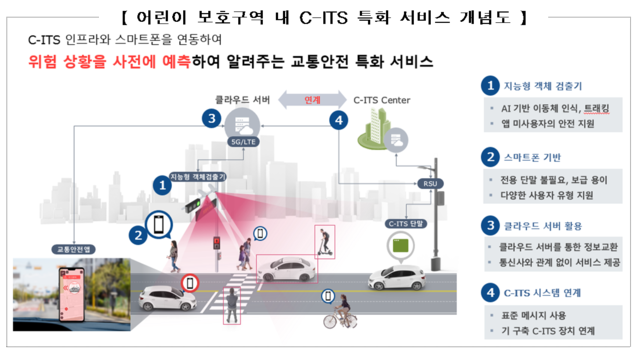 ▲ C-ITS 특화 서비스 개념도.ⓒ국토교통부