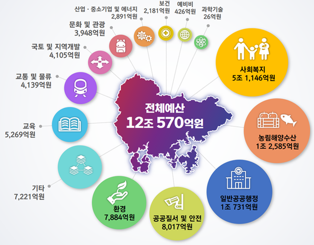 ▲ 박완수 경남도지사가 경남도의회에서 시정연설을 하고 있다. ⓒ 경남도 제공