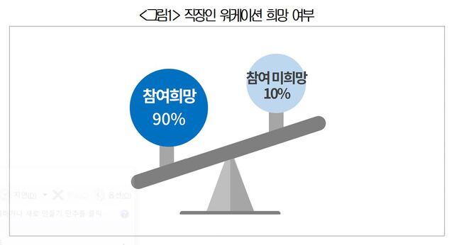 ▲ ⓒ대한상공회의소