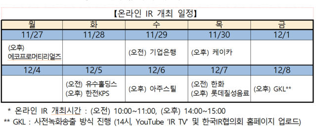 ▲ ⓒ한국거래소