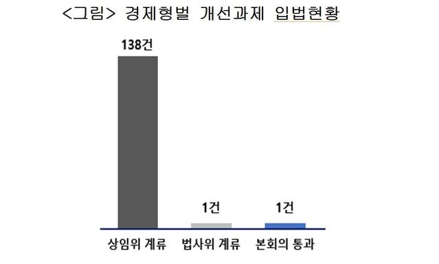 ▲ ⓒ대한상공회의소