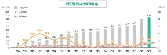 ▲ ⓒ중소벤처기업부