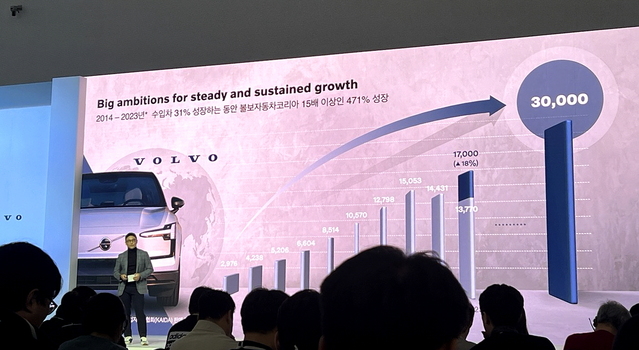 ▲ 이윤모 대표가 이날 연간 3만대 판매, 메이저 브랜드로의 도약에 대해서 언급했다. ⓒ김재홍 기자