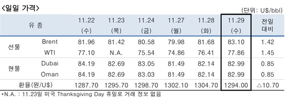 ▲ ⓒ한국석유공사