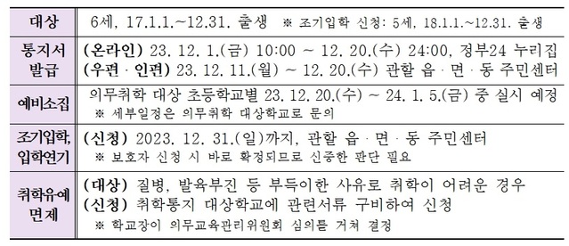 ▲ 취학통지서 발급 개요.ⓒ충남도교육청