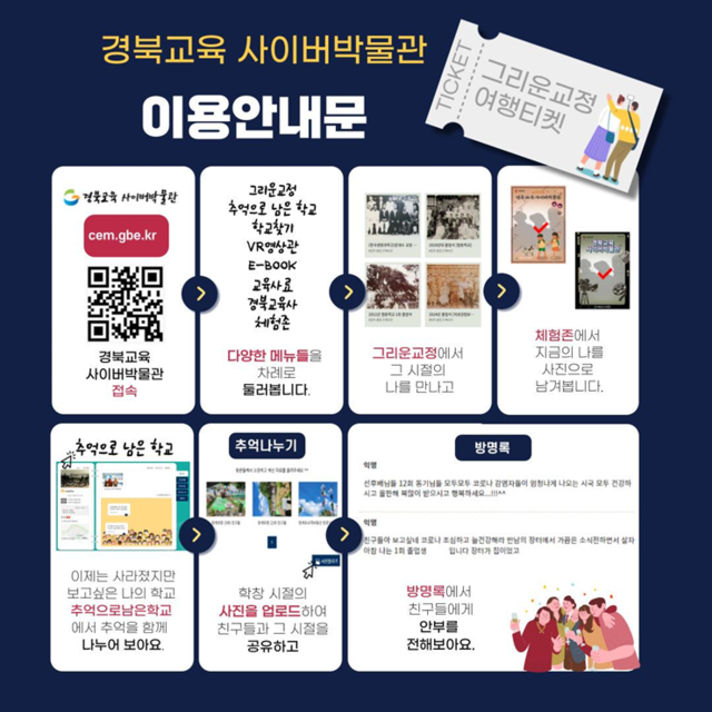 ▲ 경북교육청(교육감 임종식)은 ‘경북교육 사이버박물관’의 꾸준한 콘텐츠 질적 향상과 홍보로 누적 방문이 60만 명을 넘었다.ⓒ경북교육청