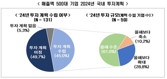 ▲ ⓒ한국경제인협회