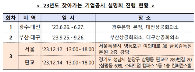 ▲ ⓒ금융감독원