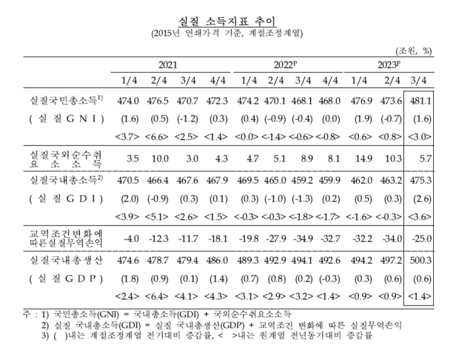 ▲ 한파가 몰아친 서울 한 식당을 지나가는 시민ⓒ뉴데일리DB