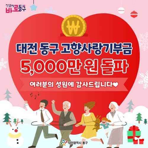 ▲ 대전 동구는 7일 고향사랑기부제 활성화 노력 결과 지금까지 496명이 동참해 목표액 5000만원을 조기 달성했다.ⓒ동구