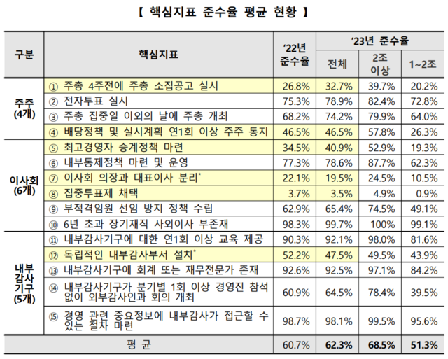 ▲ ⓒ한국거래소