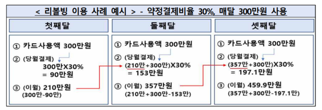 ▲ ⓒ금융감독원