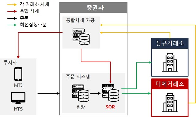 ▲ ⓒ코스콤