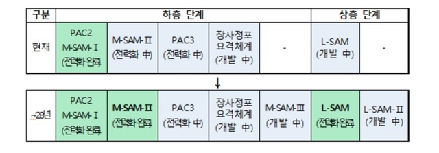 ▲ 우리 군 최초 군사정찰위성 1호기가 한국시각 12월 2일 오전 3시19분 미국 캘리포니아 소재 반덴버그 우주군기지에서 성공적으로 발사됐다. ⓒSpaceX