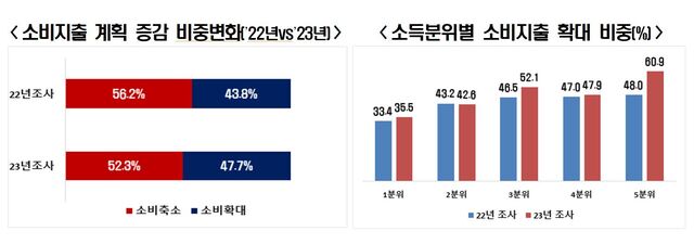 ▲ ⓒ한국경제인협회