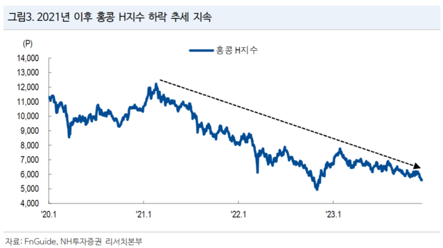 ▲ ⓒNH투자증권