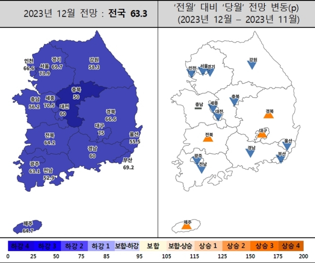 ▲ 12월 전국 주택사업경기전망지수 전망(좌)과 전월대비 당월 변동. ⓒ주택산업연구원