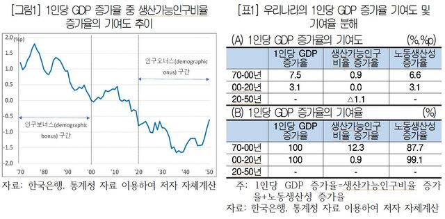 ▲ ⓒ대한상공회의소