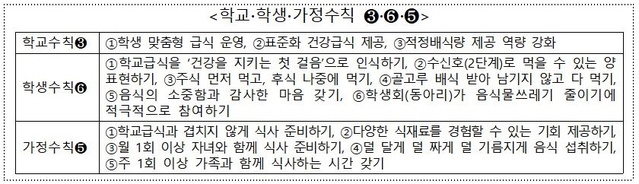 ▲ 대구시교육청(교육감 강은희)은 ‘학교급식 음식물쓰레기 감량 종합계획’을 수립해 추진한다.ⓒ대구시교육청