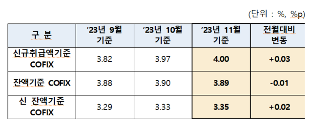 ▲ ⓒ은행연합회