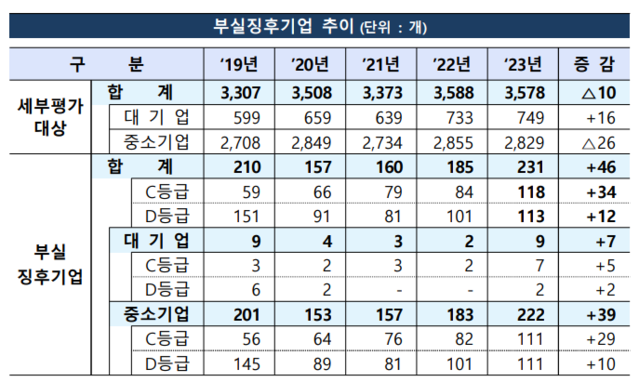 ▲ ⓒ금감원