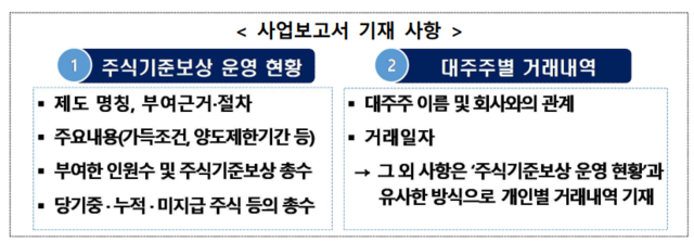 ▲ ⓒ금융감독원