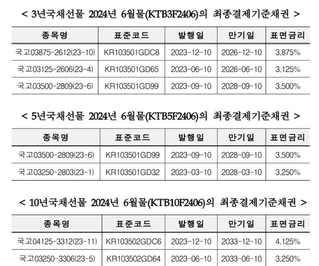 ▲ ⓒ한국거래소