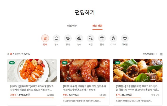 ▲ CJ프레시웨이가 올해 5월 선보인 펀딩 플랫폼 파잇의 펀딩 진행 업체 수가 11월 기준 50곳을 돌파했다.ⓒ파잇 웹페이지