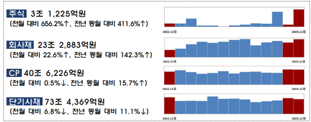 ▲ ⓒ금융감독원