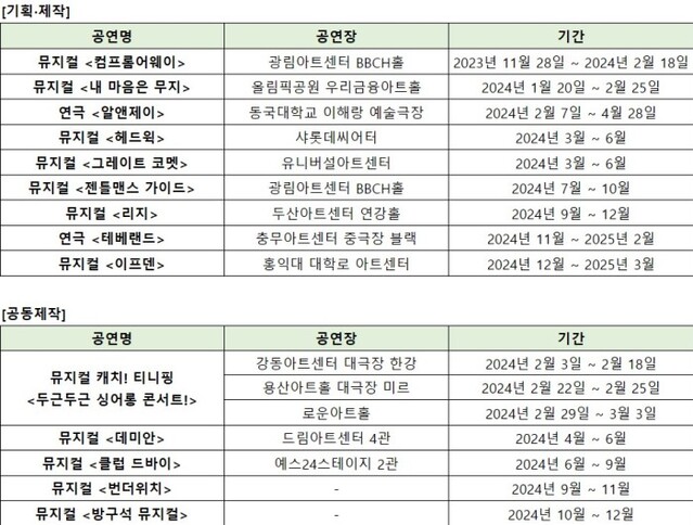 ▲ 쇼노트 2024년 공연 라인업.ⓒ쇼노트