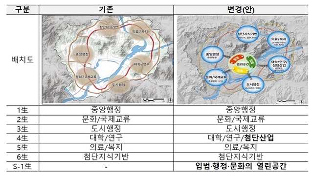 ▲ 도시 주요기능 배치.ⓒ행복청