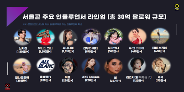 ▲ '2023 서울콘' 주요 인플루언서 라인업. ⓒ서울시 제공