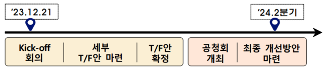 ▲ ⓒ금융감독원