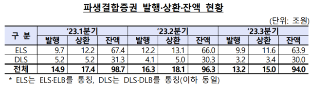 ▲ ⓒ금융감독원