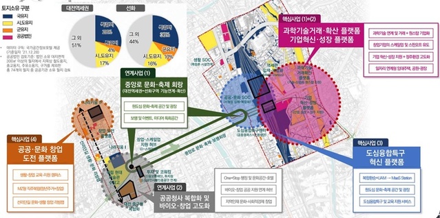 ▲ 도심융합특구 기본구상안.ⓒ대전시