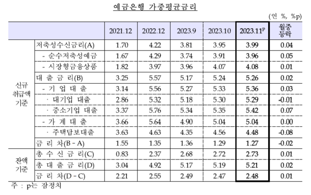 ▲ 서울시 한 아파트 단지 전경ⓒ뉴데일리DB