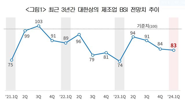 ▲ ⓒ대한상공회의소