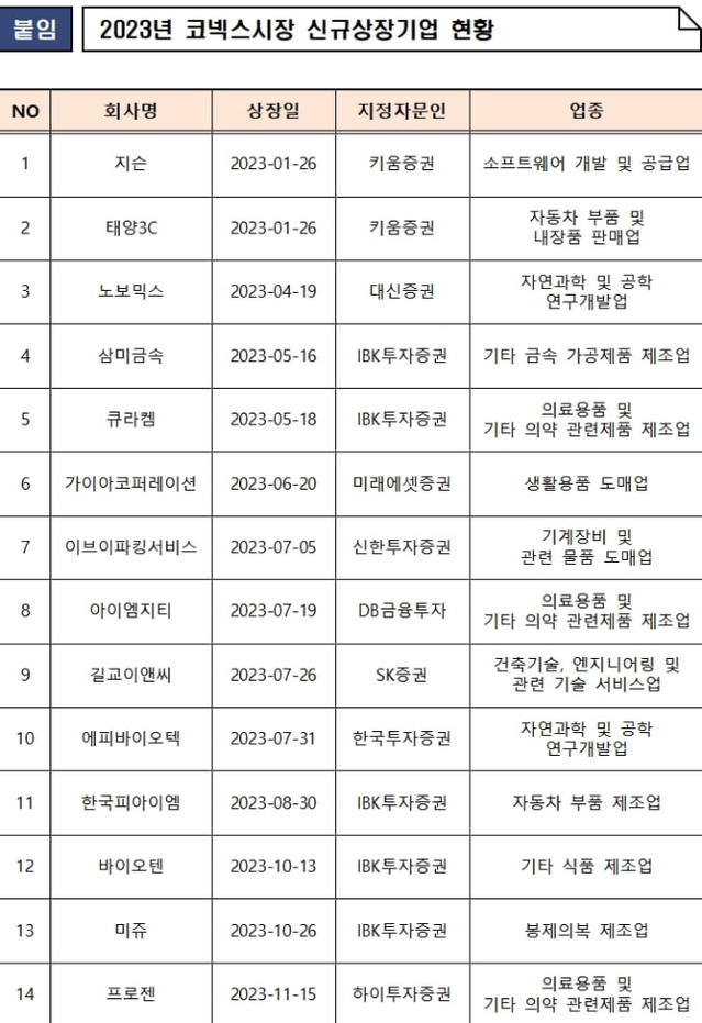 ▲ ⓒ한국거래소