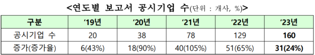 ▲ ⓒ한국거래소