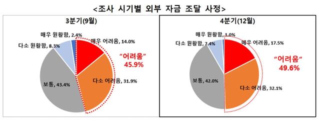 ▲ ⓒ한국무역협회