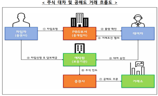 ▲ ⓒ금융감독원