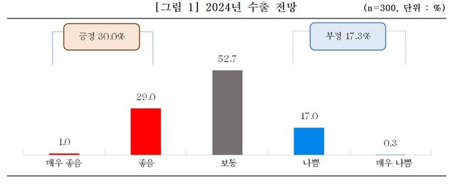 ▲ ⓒ중소기업중앙회